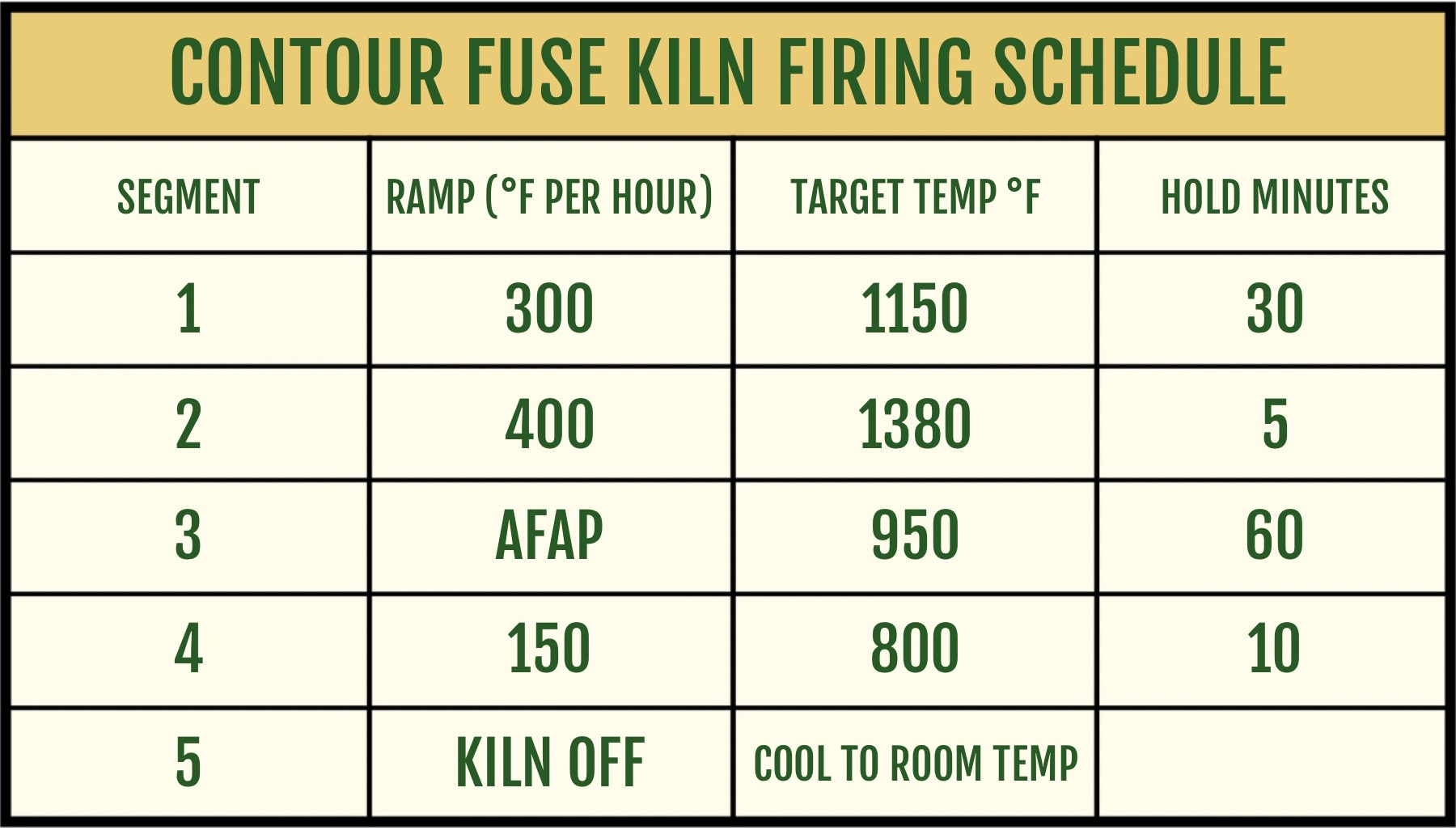 Contour Fuse firing schedule